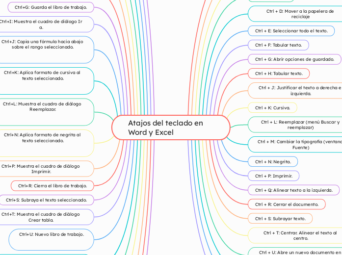 Atajos del teclado en Word y Excel 