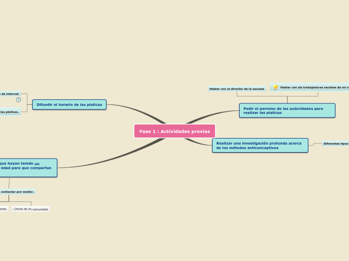 Fase 1 : Actividades previas
