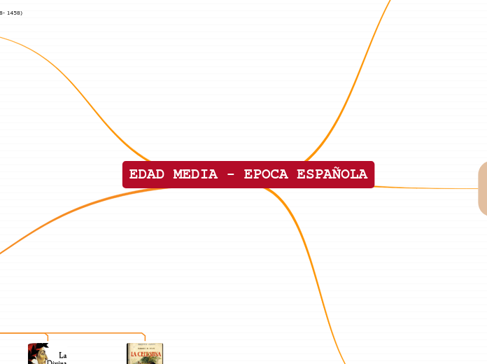 EDAD MEDIA - EPOCA ESPAÑOLA