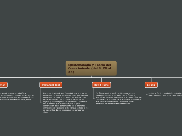 Epistemología y Teoría del Conocimiento (del S. XV al XX)