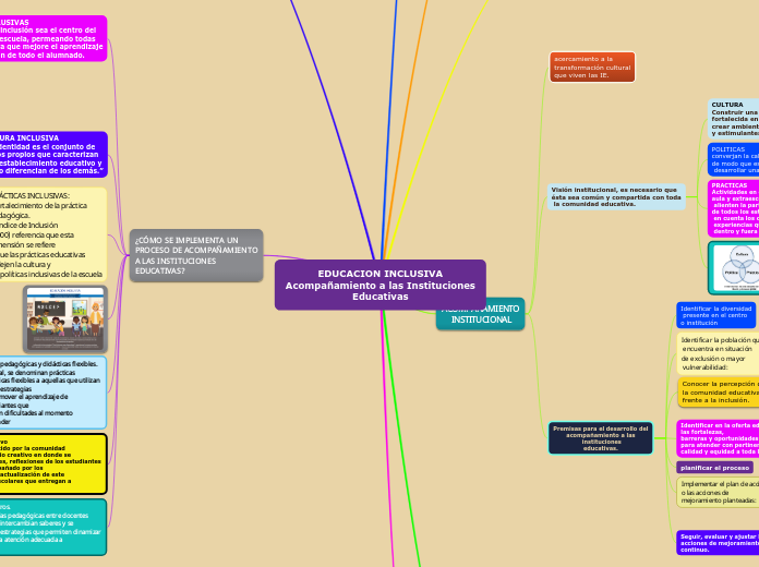 EDUCACION INCLUSIVA
Acompañamiento a las Instituciones
Educativas