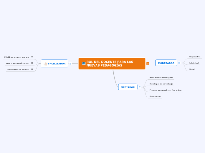 ROL DEL DOCENTE EN LAS NUEVAS PEDAGOGÍAS