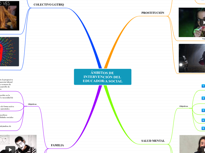 ÁMBITOS DE INTERVENCIÓN DEL EDUCADOR/A SOCIAL