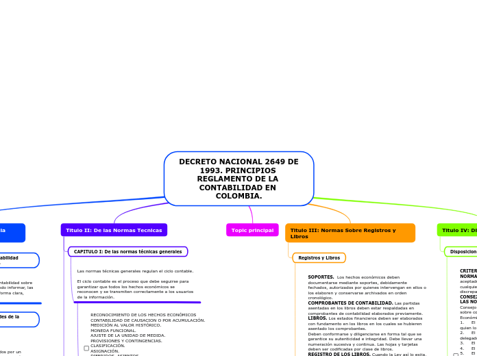 DECRETO NACIONAL 2649 DE 1993. PRINCIPIOS REGLAMENTO DE LA CONTABILIDAD EN COLOMBIA.