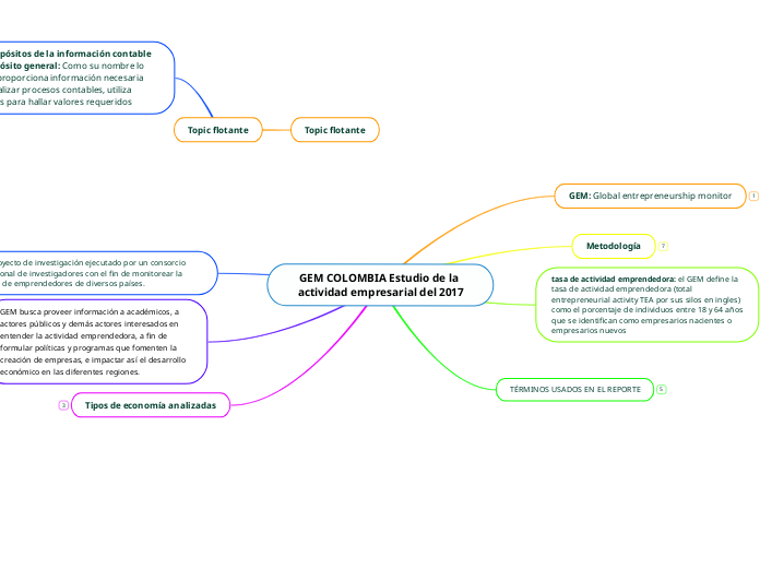 GEM COLOMBIA Estudio de la actividad empresarial del 2017