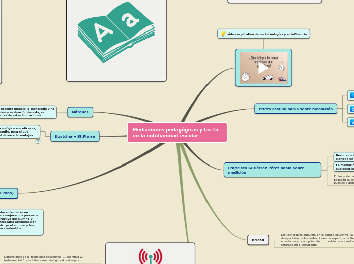 Mediaciones pedagógicas y las tic en la cotidianidad escolar