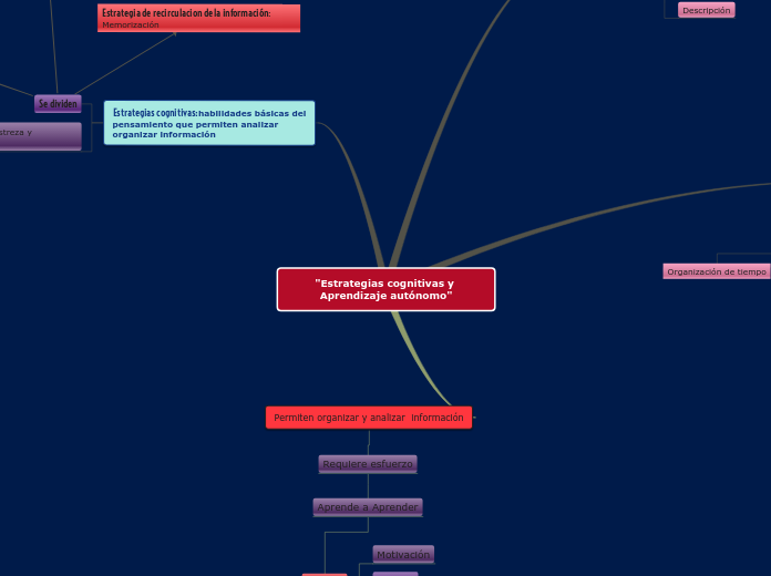 Sample Mind Map