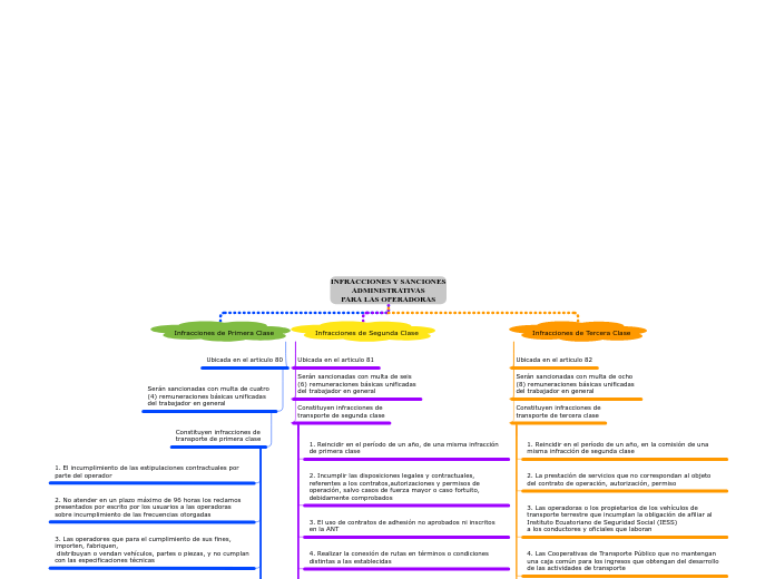 Organigrama arbol