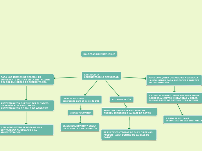 CAPITULO 14 
ADMINISTRAR LA SEGURIDAD