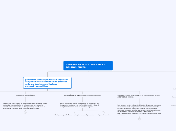 TEORIAS EXPLICATIVAS DE LA DELINCUENCIA