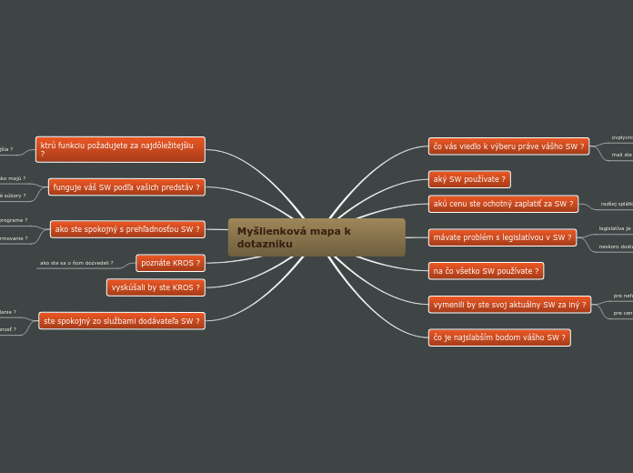 Myšlienková mapa k dotazníku