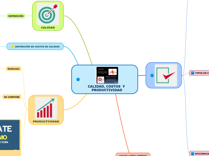 CALIDAD, COSTOS  Y PRODUCTIVIDAD