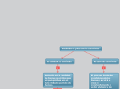 Crecimiento y desarrollo ecónomico