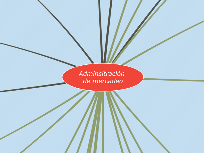 Adminsitración de mercadeo