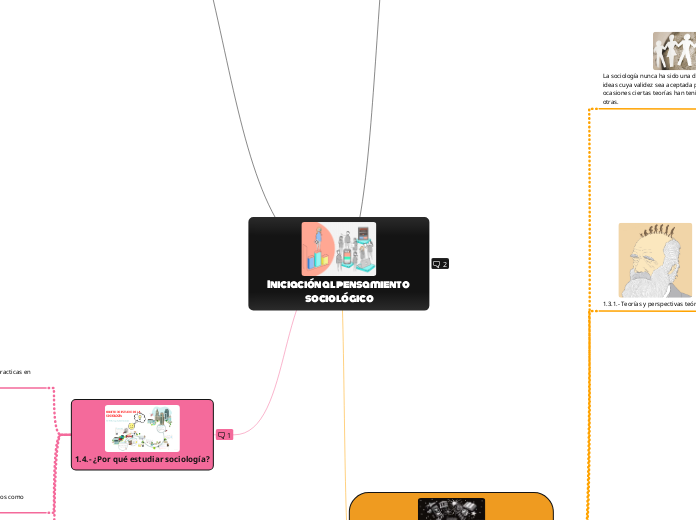 Iniciación al pensamiento sociológico