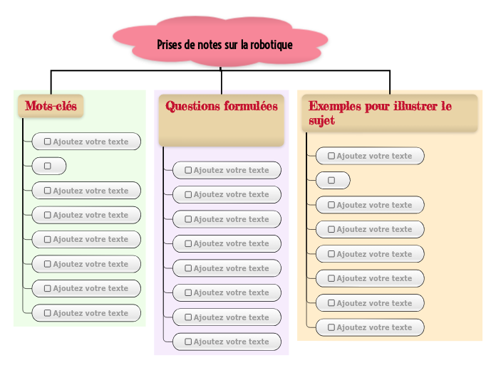 Prises de notes sur la robotique 