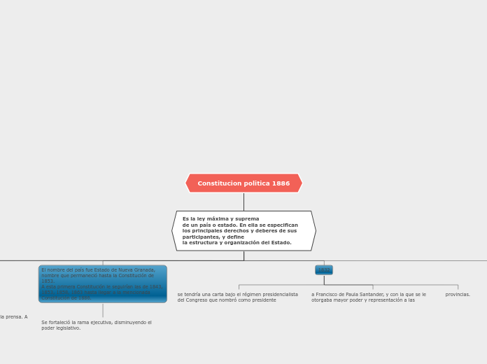 Constitucion politica 1886