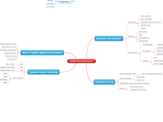 HNW Planning Support