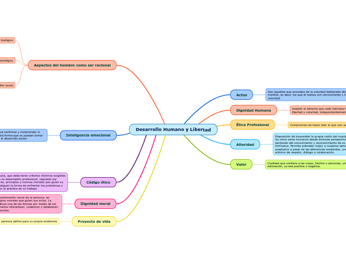 Desarrollo Humano y Libertad