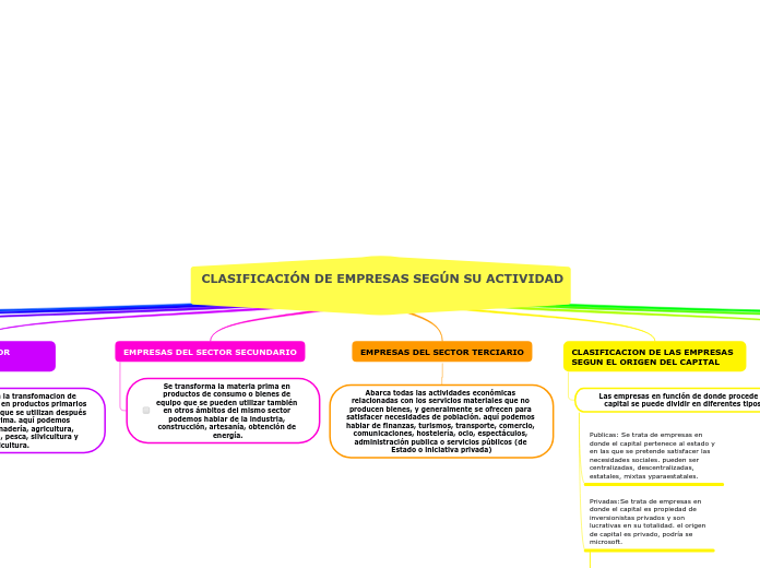 CLASIFICACIÓN DE EMPRESAS SEGÚN SU ACTIVIDAD