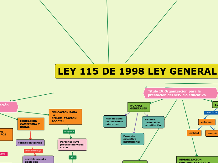 LEY 115 DE 1998 LEY GENERAL DE EDUCACIÓN