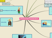 Sample Mind Map