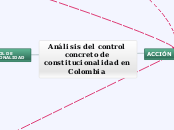 Análisis del control concreto de constitucionalidad en Colombia