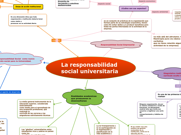 La responsabilidad social universitaria