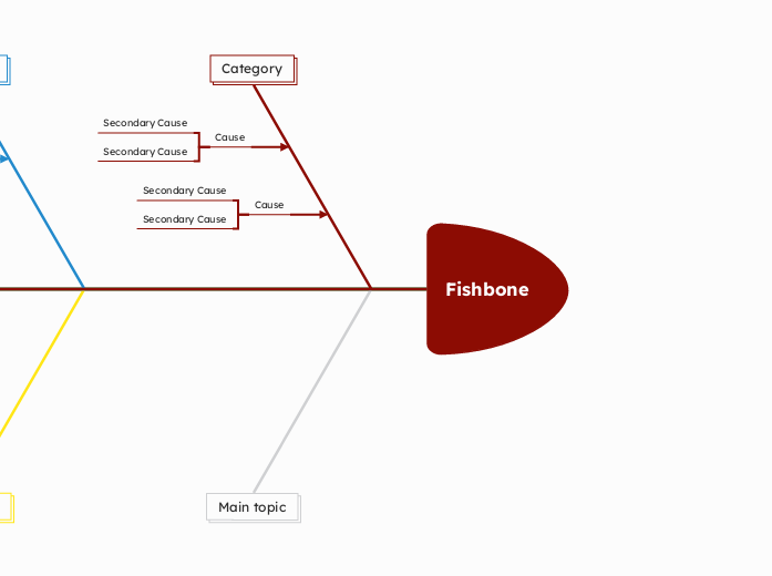 Fishbone