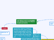 Historia y Evolucion de las telecomunicaciones