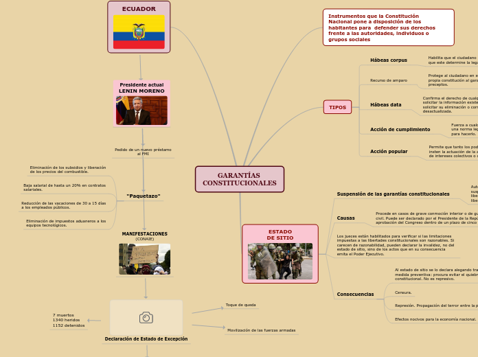 GARANTÍAS CONSTITUCIONALES