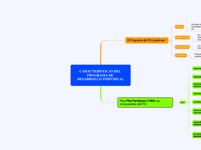 CARACTERÍSTICAS DEL PROGRAMA DE DESARROLLO INDIVIDUAL