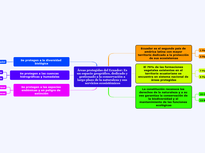 Áreas protegidas del Ecuador: Es un espacio geográfico, dedicado y gestionado a la conservación a largo plazo de la naturaleza y sus servicios ecosistémicos