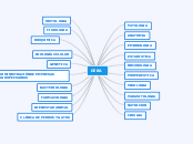 Mapa conceptual de las profesiones