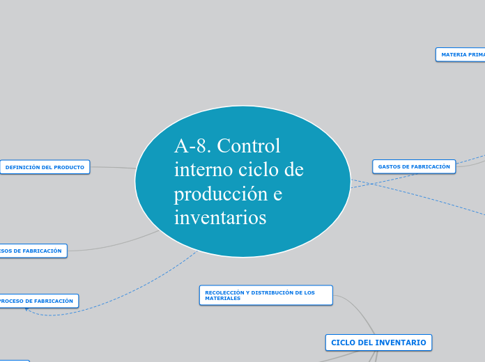 MINDOMO U6U2 CONTROL INTERNO