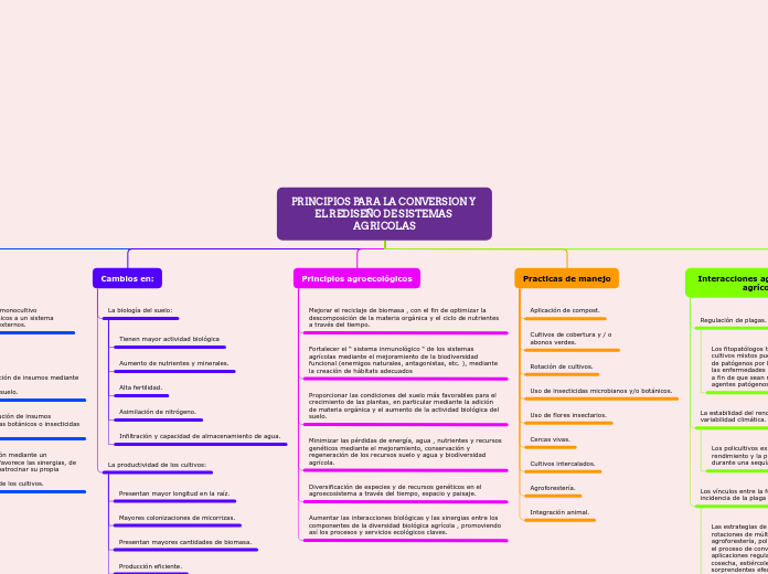 PRINCIPIOS PARA LA CONVERSION Y EL REDISEÑO DE SISTEMAS AGRICOLAS