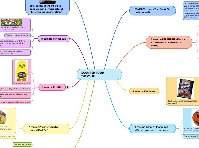 SCAMPER POUR INNOVER smarties2-Feuille  1