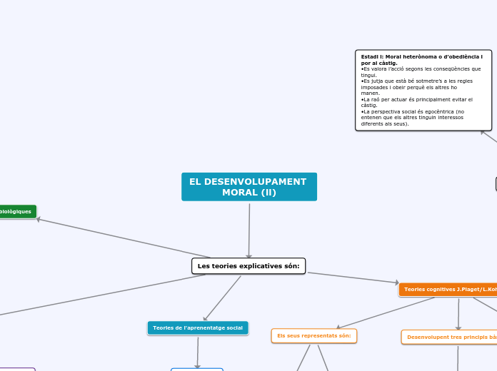 EL DESENVOLUPAMENT MURAL (ll)