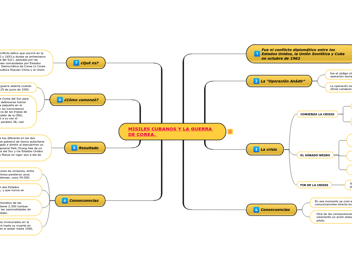 MISILES CUBANOS Y LA GUERRA DE COREA. tr. df.