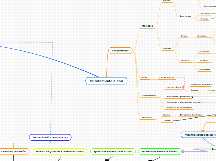 Equipo 5-Mapa Probl.Calentamiento Global