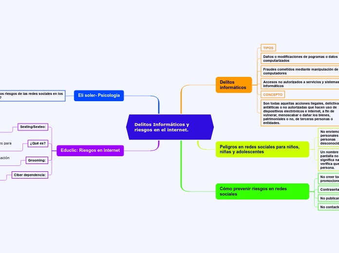 Delitos Informáticos y riesgos en el internet.