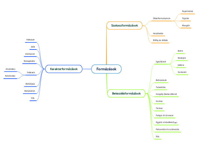 Formázások