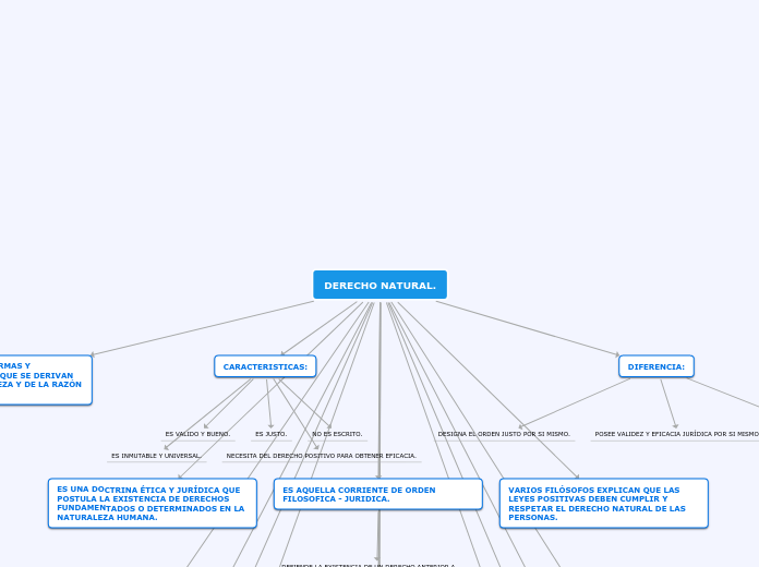 DERECHO NATURAL.