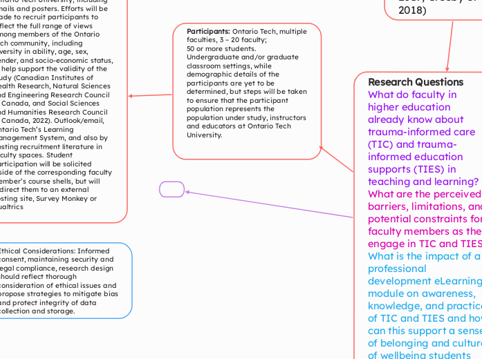 Research Questions What do faculty in higher education already know about trauma-informed care (TIC) and trauma-informed education supports (TIES) in teaching and learning? 
What are the perceived barriers, limitations, and potential constraints for faculty members as they engage in TIC and TIES? 
What is the impact of a professional development eLearning module on awareness, knowledge, and practice of TIC and TIES and how can this support a sense of belonging and culture of wellbeing students and educators.

