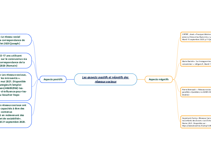 Les aspects positifs et négatifs des réseaux sociaux
