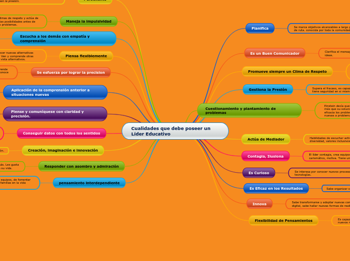 Cualidades que debe poseer un Líder Educativo