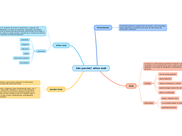 2do parcial/ sitios web