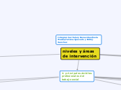 fundamentos