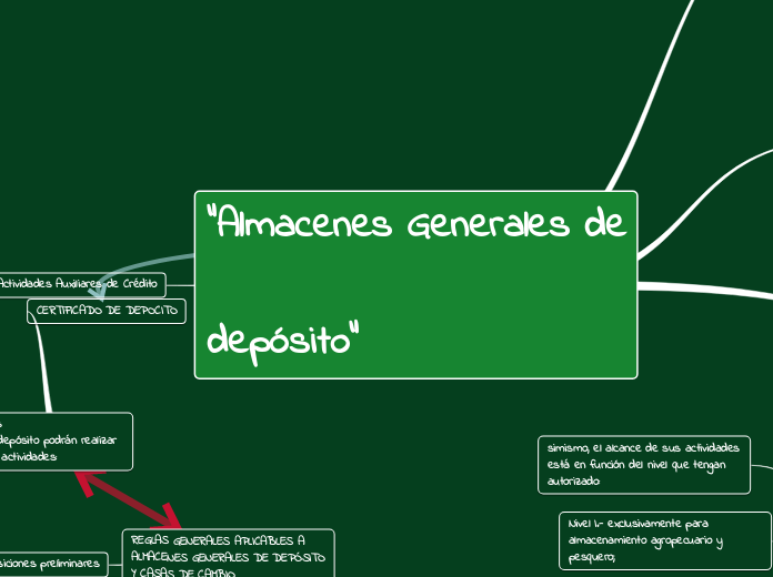 “Almacenes Generales de

depósito”