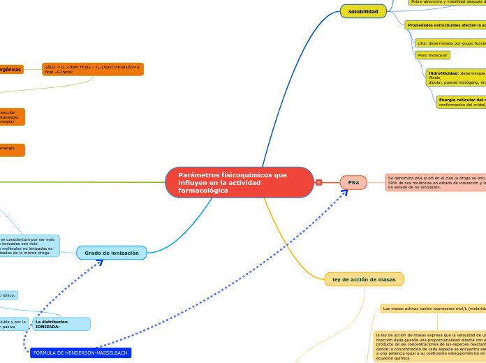 Parámetros fisicoquímicos que influyen en la actividad farmacológica